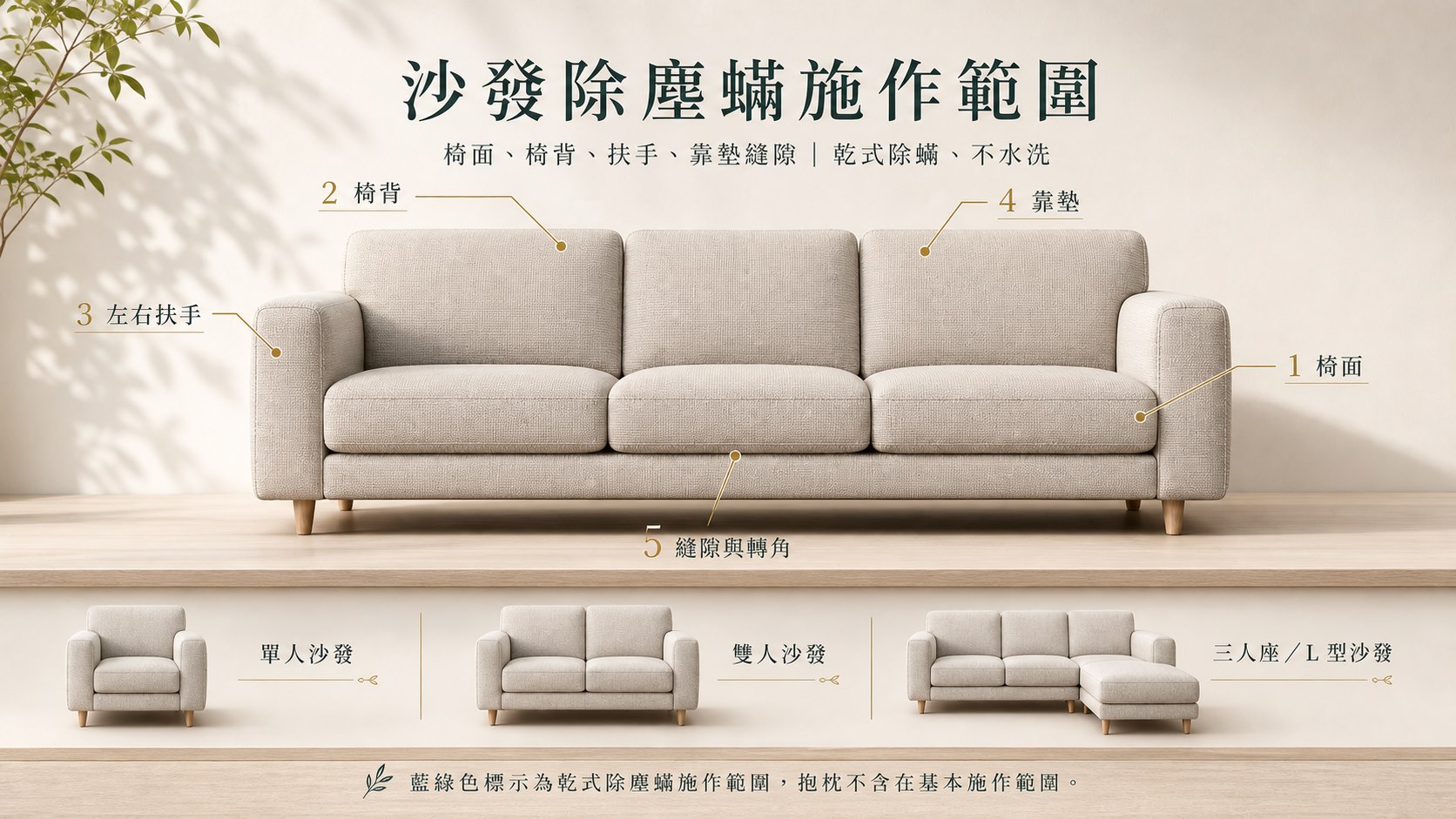 沙發乾式除塵蟎座位與範圍示意圖